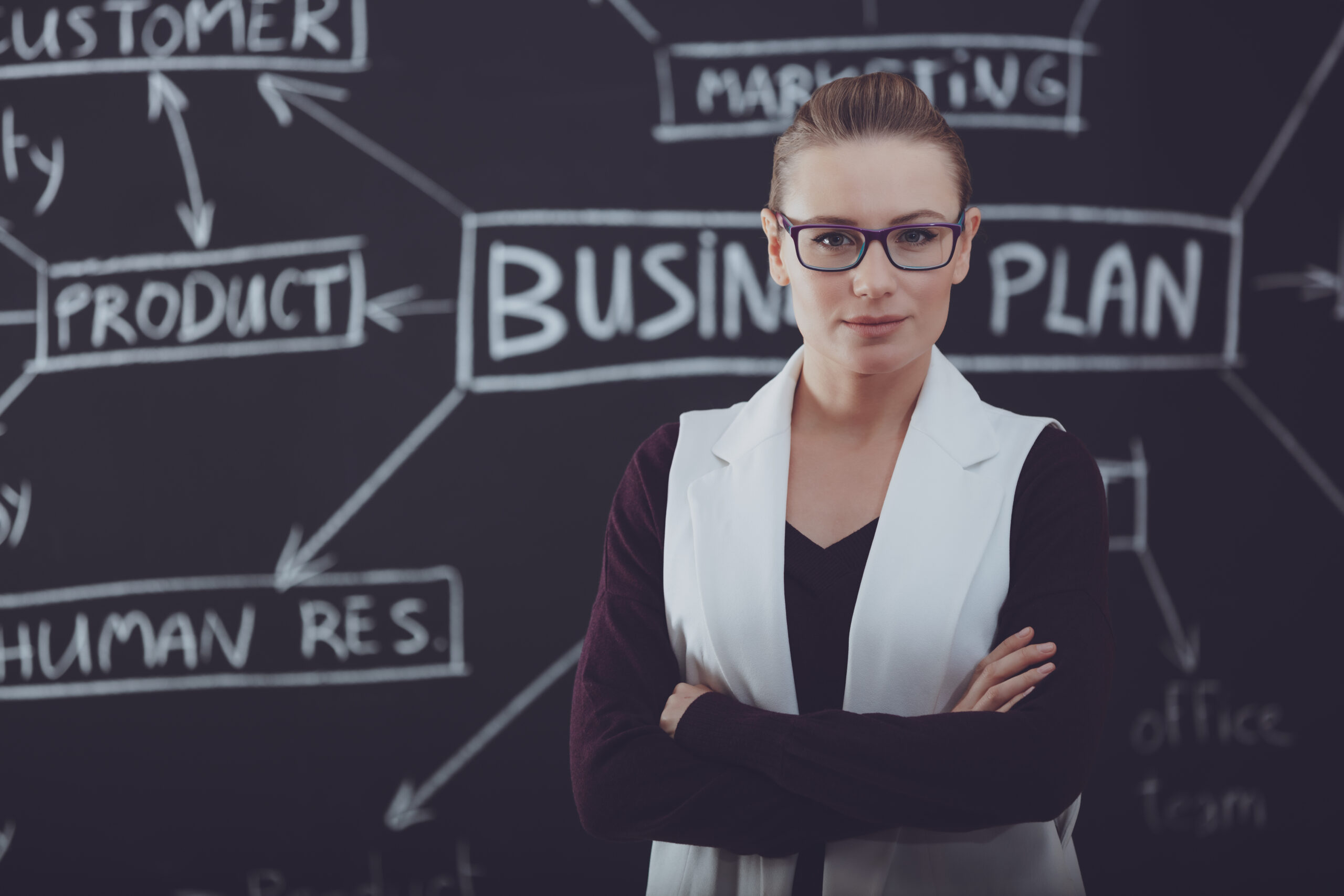 Model finansowy firmy